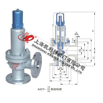 A42H、A42Y氣體安全閥